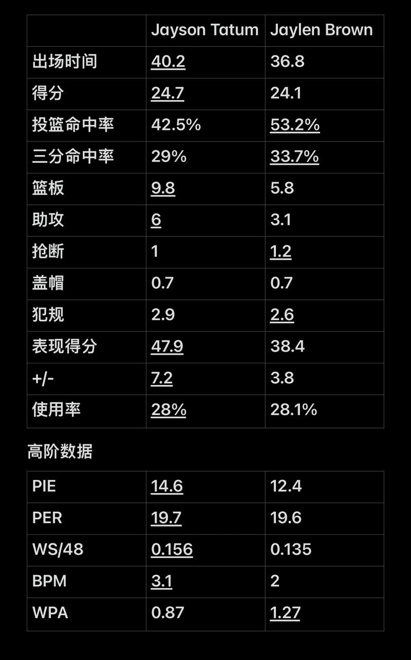 变化与效率